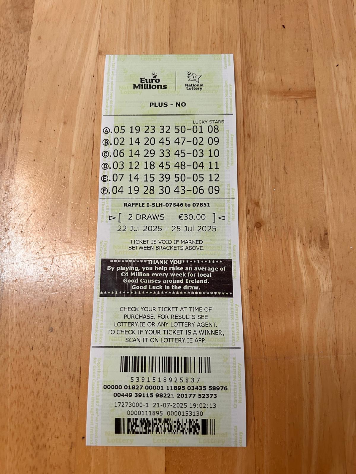 Lotto Euromillions Syndicate by Lucky Syndicates for the 22 July 2025 draw – Coupon 14