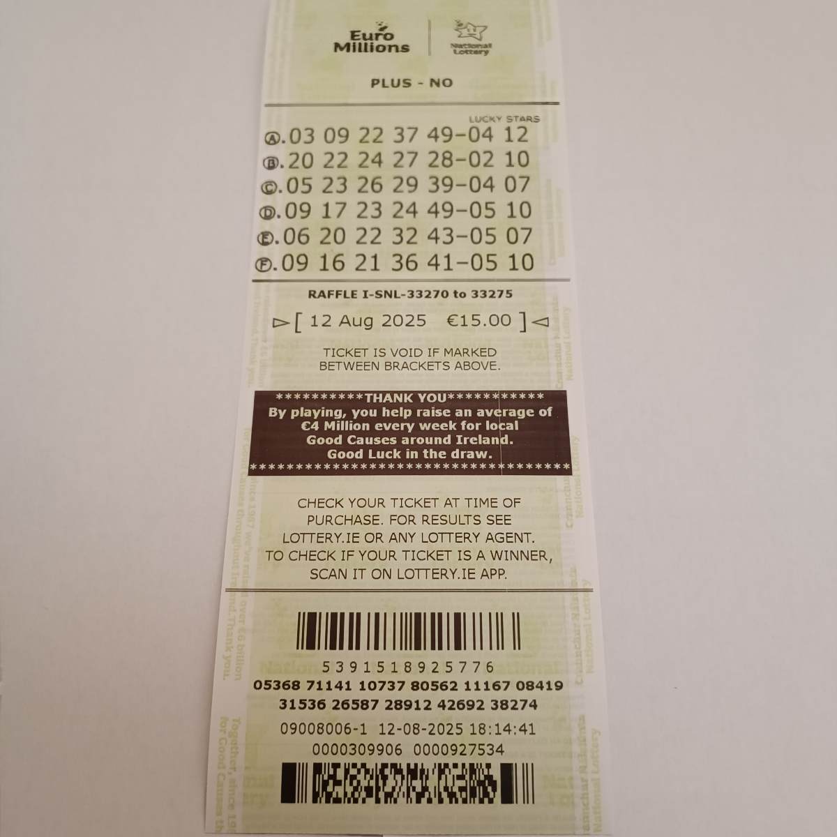 Lotto Euromillions Syndicate by Lucky Syndicates for the 12 August 2025 draw – Coupon 14